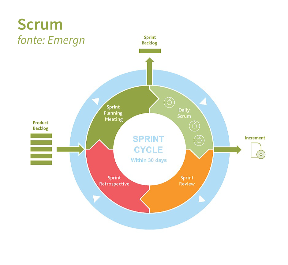 Scrum pdf. Scrum. Скрам методология. Скрам диаграмма. Agile Scrum.